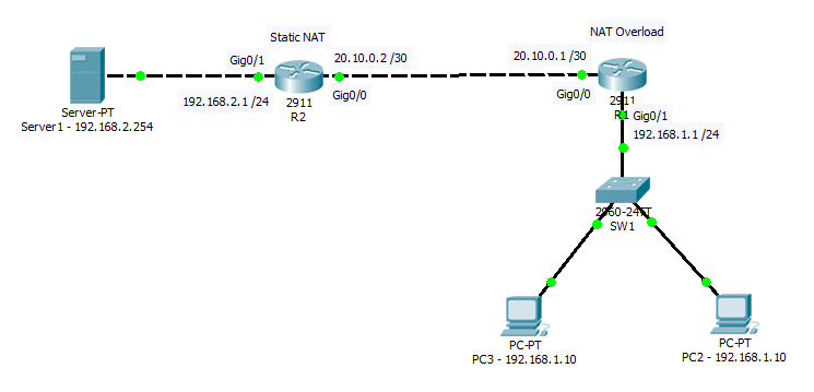 Сетевое преобразование адресов. Cisco Packet Tracer static Nat. Static Nat — статическая адресная трансляция.. Динамический Nat. Nat сервер.